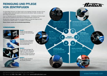 Poster | Reinigung & Pflege